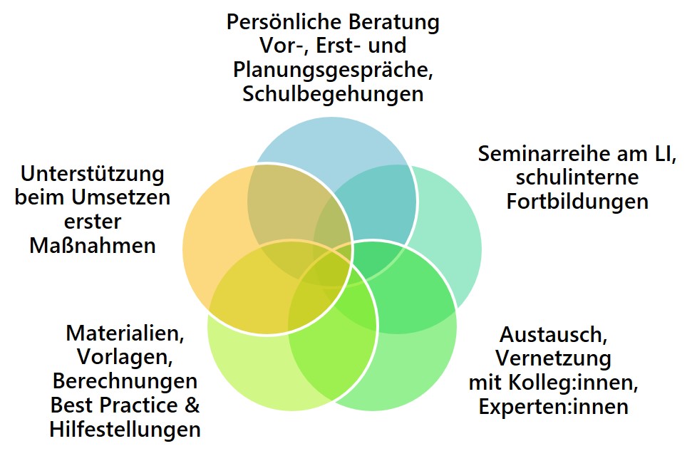 HKS-Unterstützungsangebote-Klimaschule-PLUS-c-hamburger klimaschutzstiftung